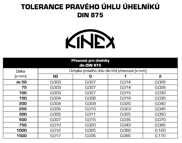 Tolerance DIN 845